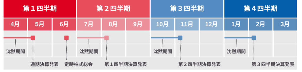 IRに関するお問い合わせ