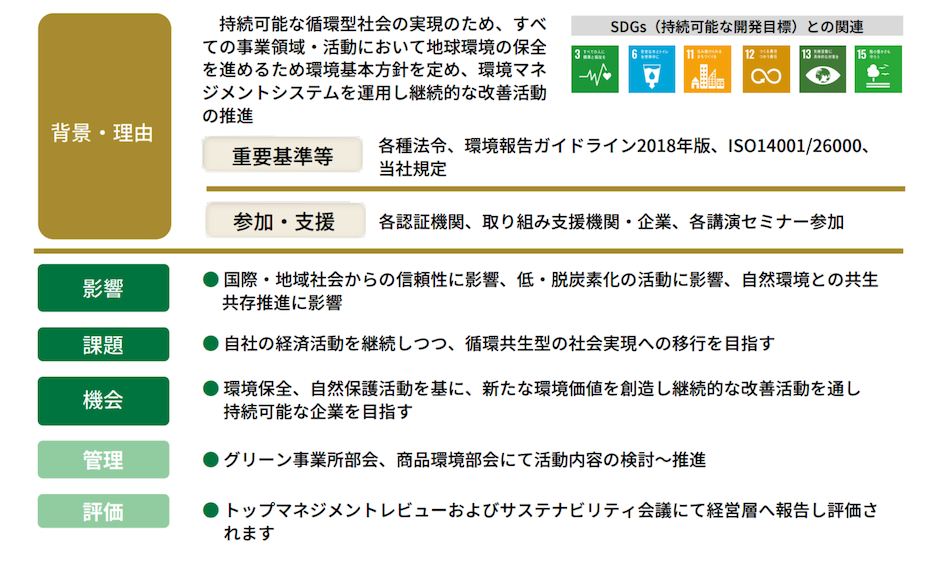 環境マネジメント