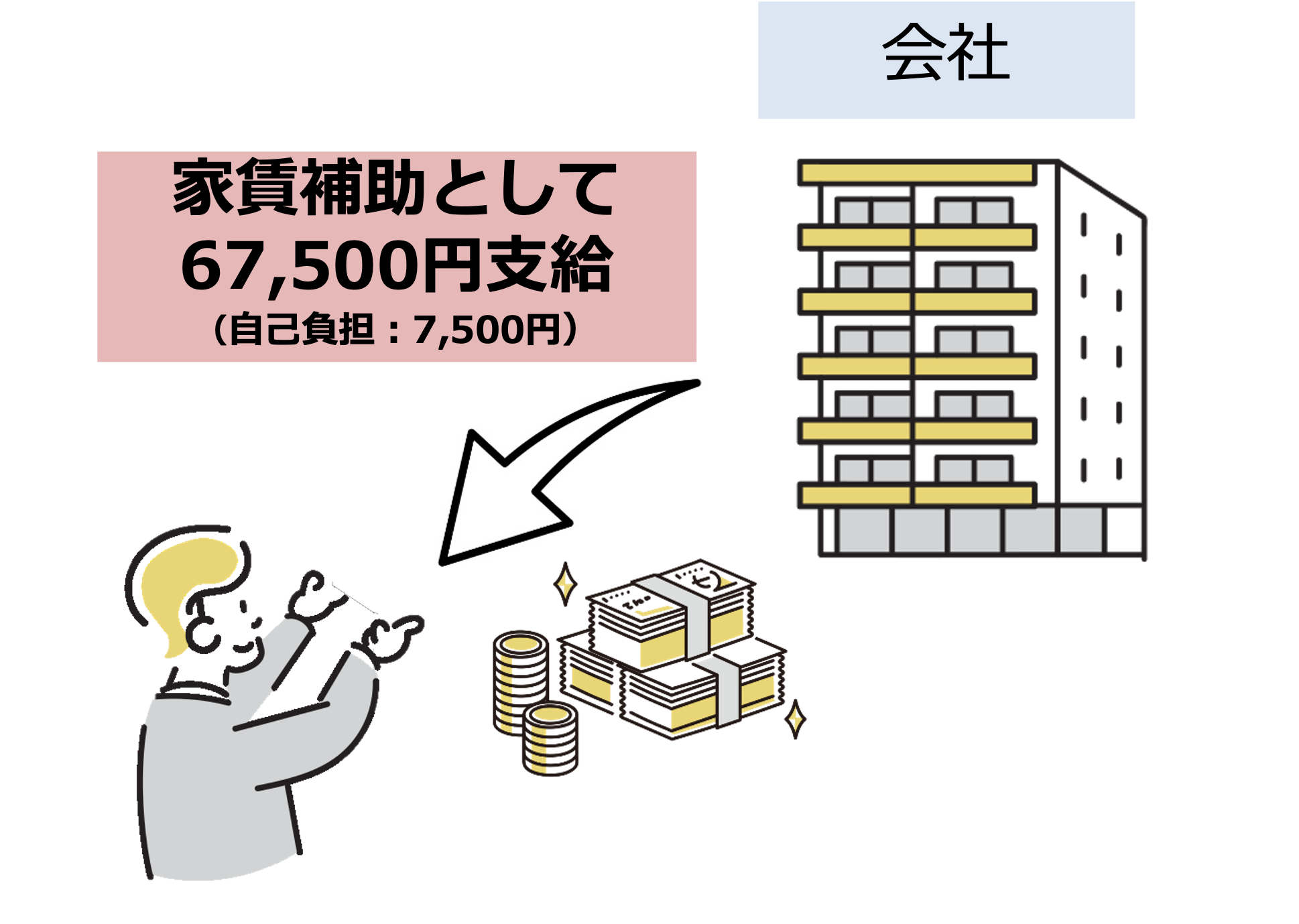 支給