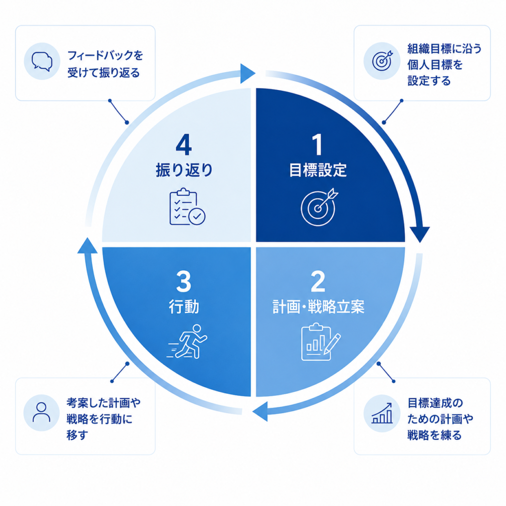 人事評価制度