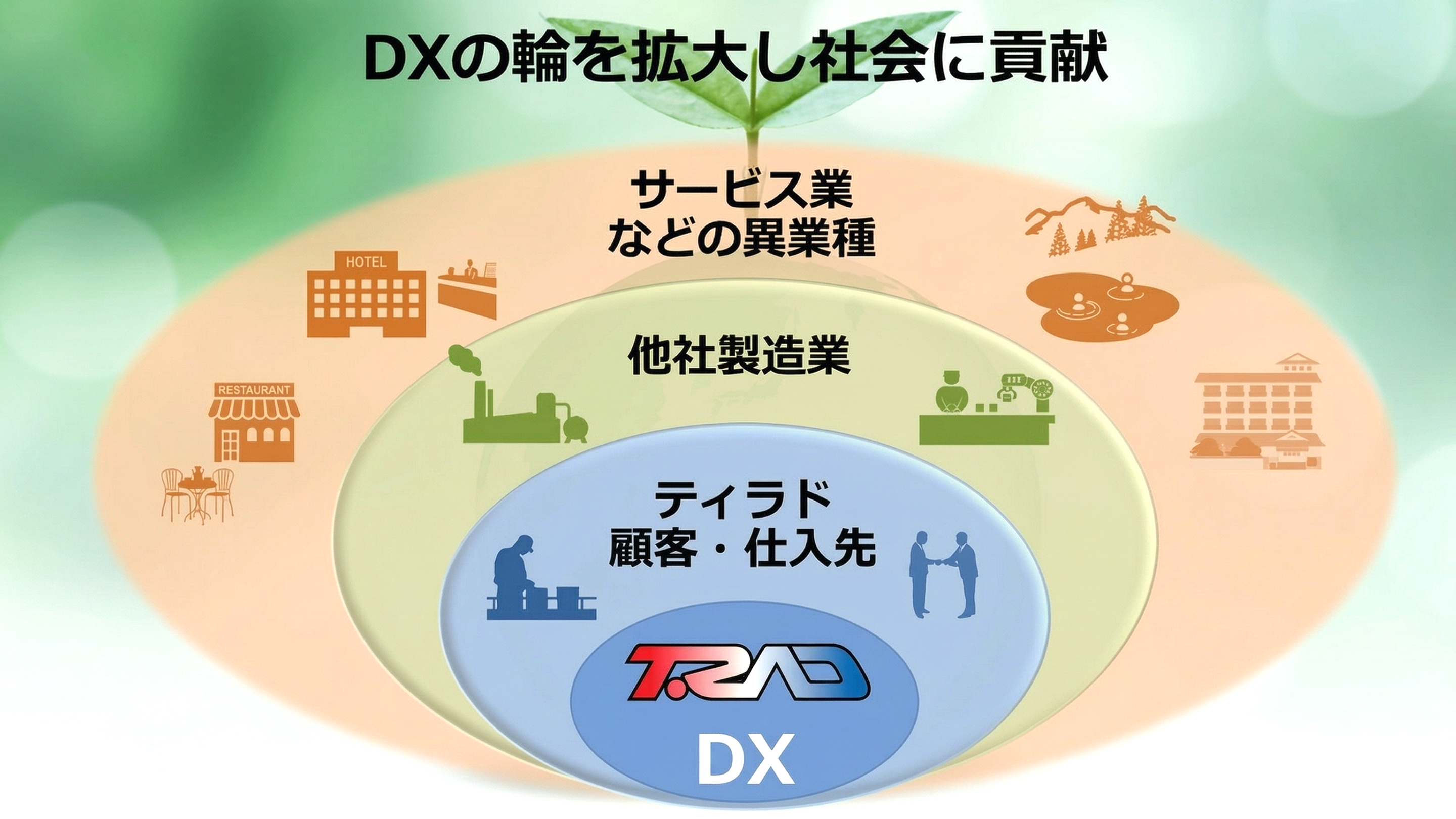 DX Solutions Top