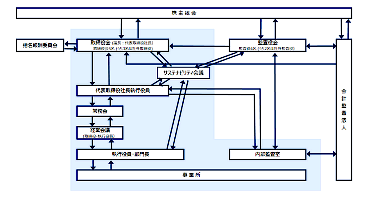 指名報酬委員会