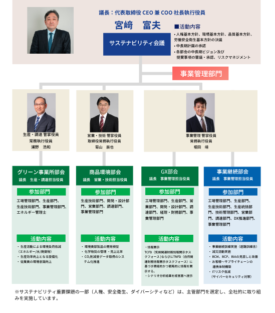 サステナビリティ推進体制