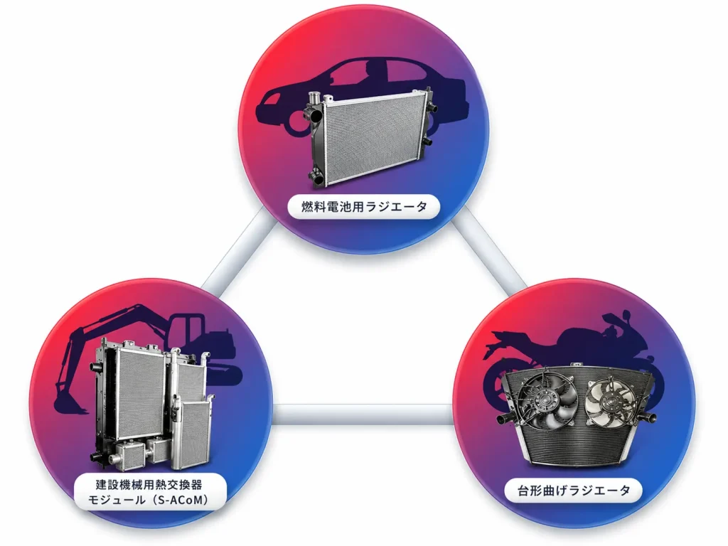 事業の3本柱