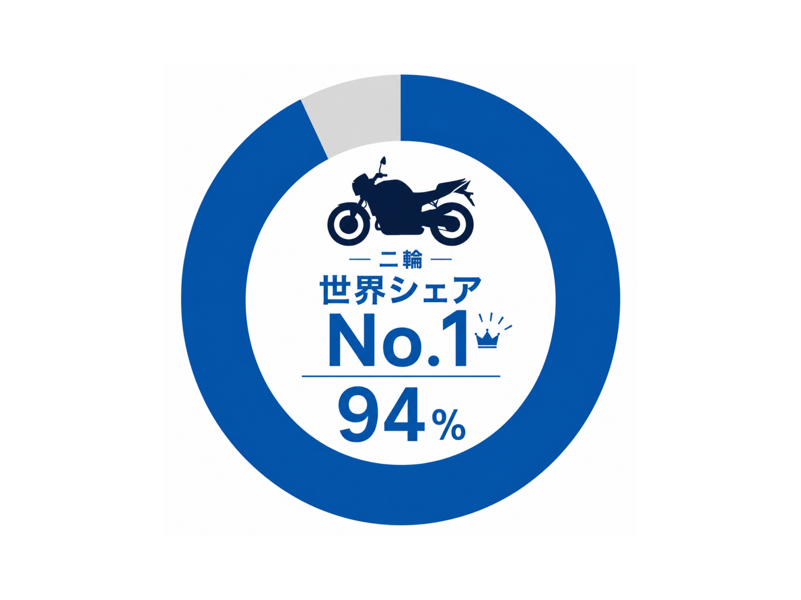 二輪シェアNo.1