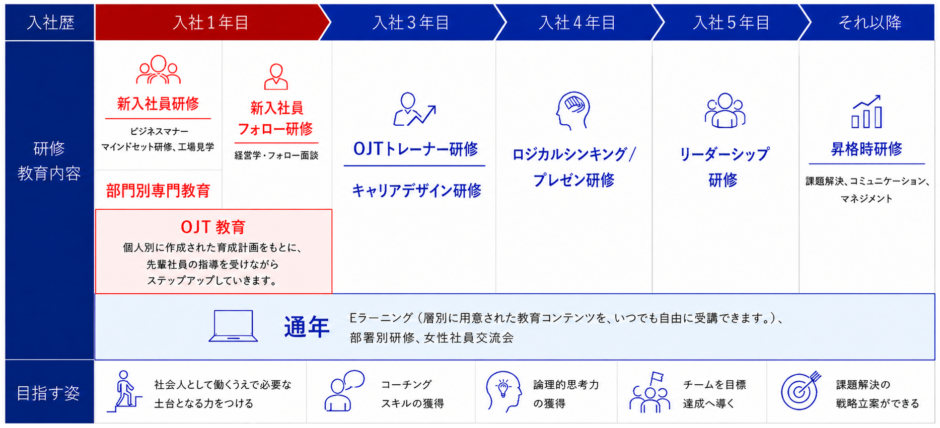 教育研修図解